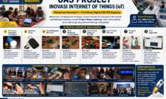Mahasiswa Bisnis Digital UMS Rappang Tampilkan Beragam Inovasi IoT Solutif pada Project UAS: Dari Smart Lamp hingga Smart Tumbler Reminder